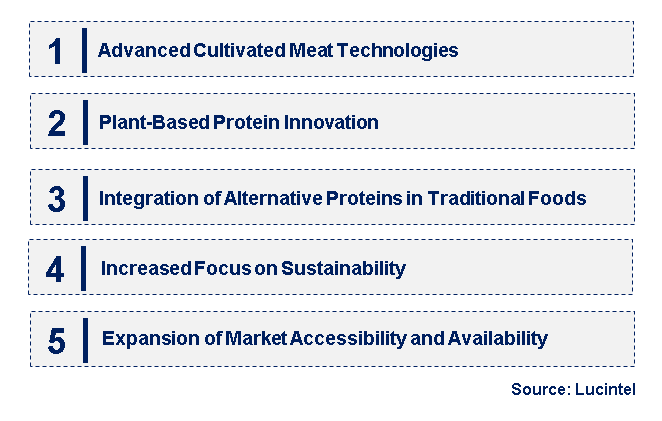 Emerging Trends in the Alternative Protein Market